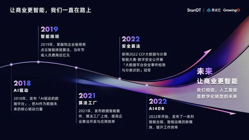 奇點(diǎn)云發(fā)布datasimba敏捷版 startdt day全回顧